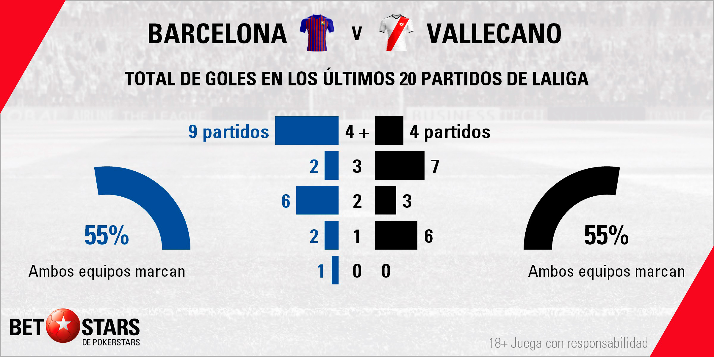 Betstars FC Barcelona vs Rayo Vallecano 04 Betstars, FC Barcelona vs Rayo Vallecano, pronosticos deportivos, LaLiga, pronosticos LaLiga, apuestas LaLiga, pronósticos fútbol, apuestas fútbol, partidos de hoy, partidos de futbol hoy, partidos hoy, partidos de liga mañana, calendario LaLiga, ultimas noticias deportivas, noticias de deportes, apuestas deportivas, apuestas deportivas pronósticos expertos